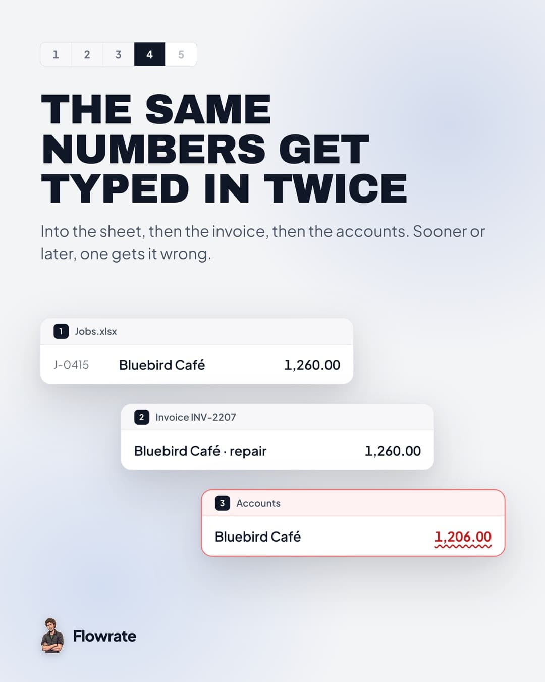 The same numbers typed in twice.