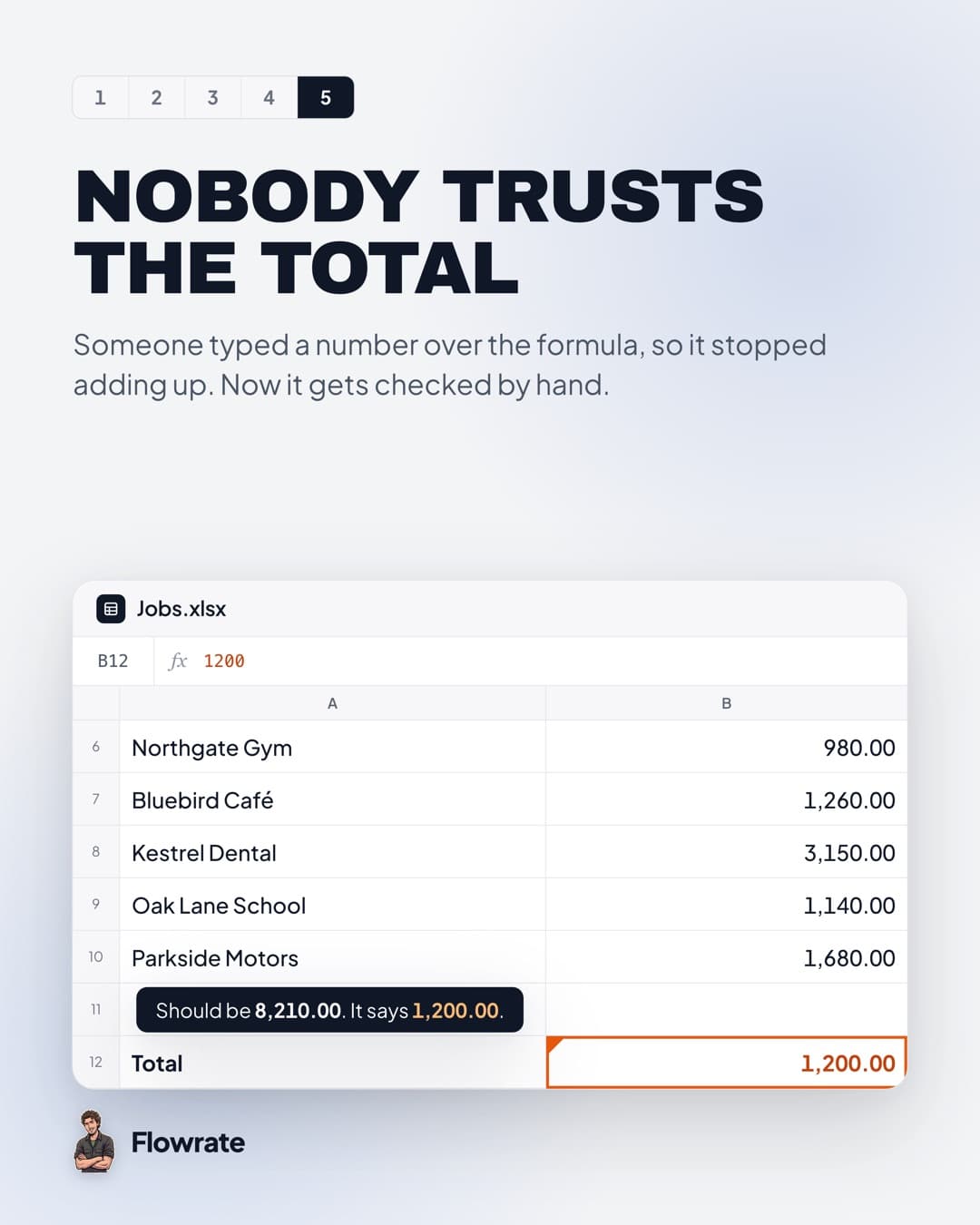 Nobody trusts the total.