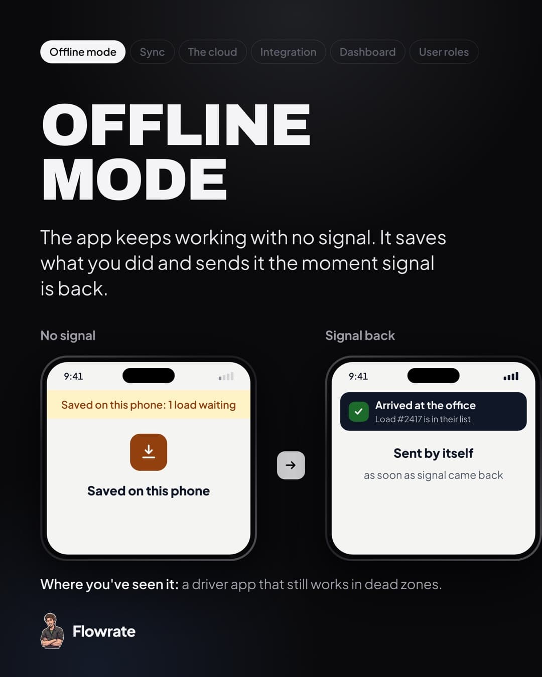 Offline mode, explained.