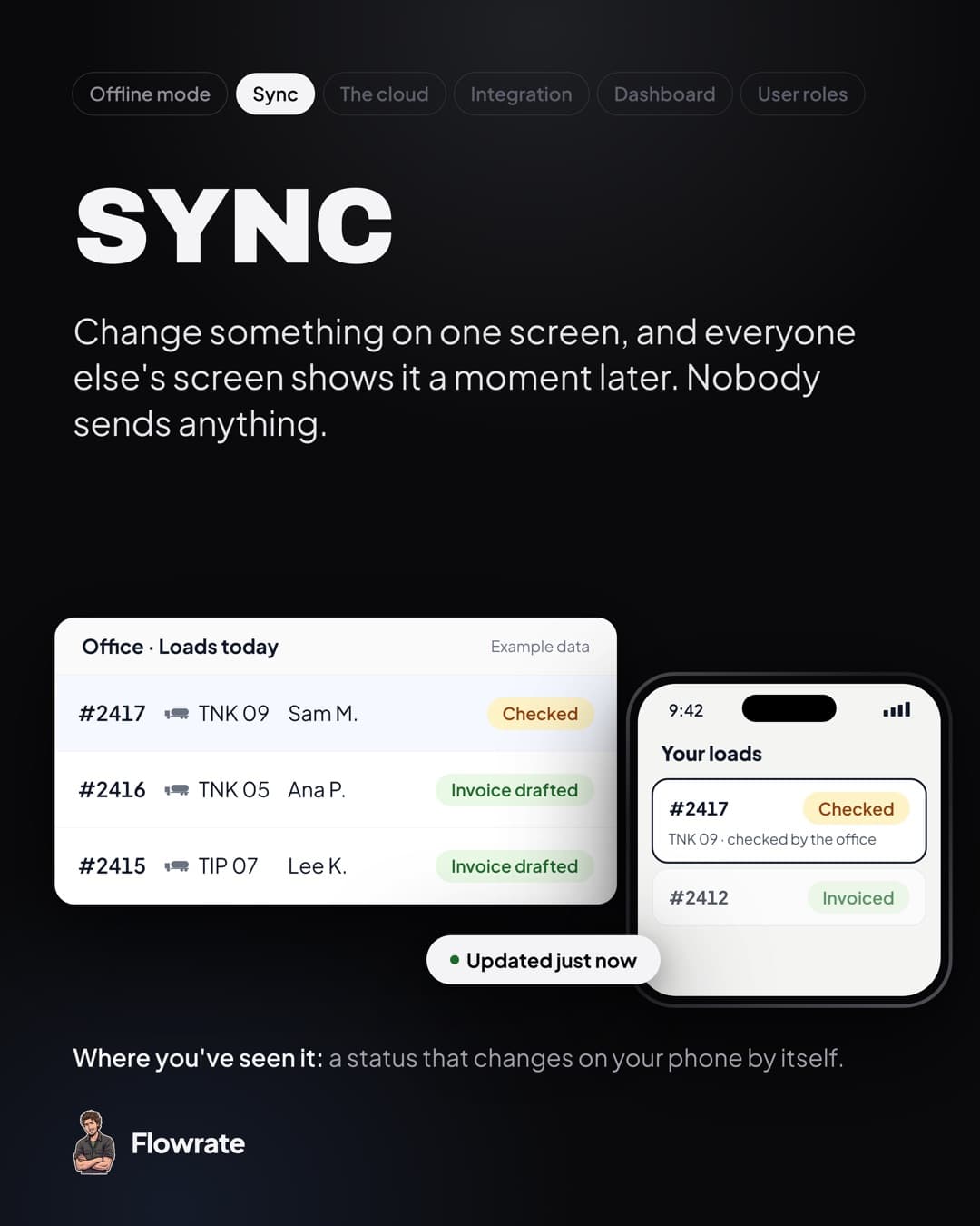 Sync, explained.