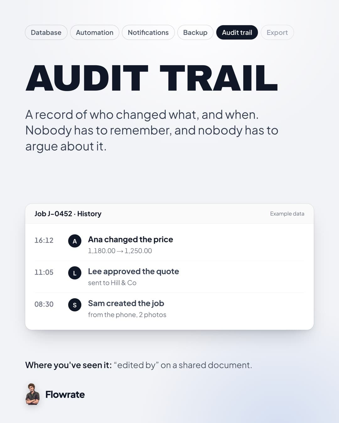 Audit trail, explained.