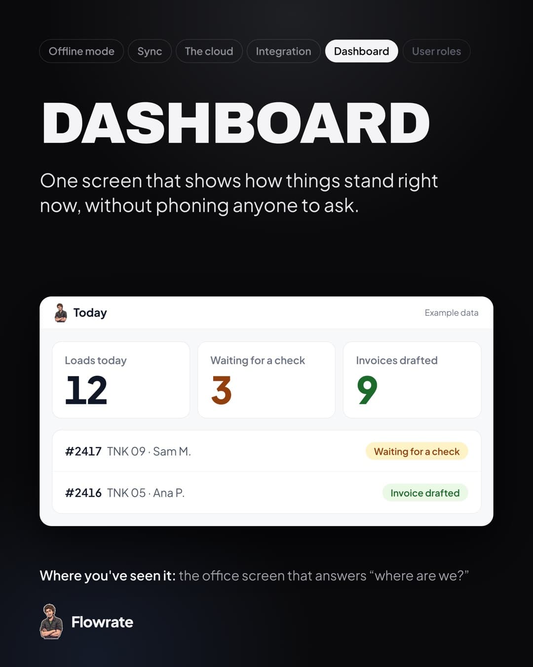 Dashboard, explained.