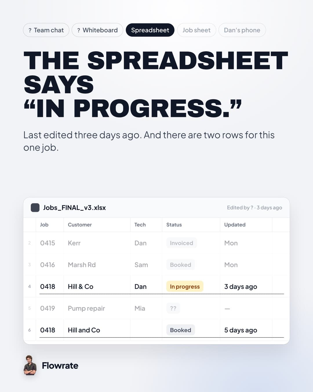 The spreadsheet says in progress, with two rows for the same job.