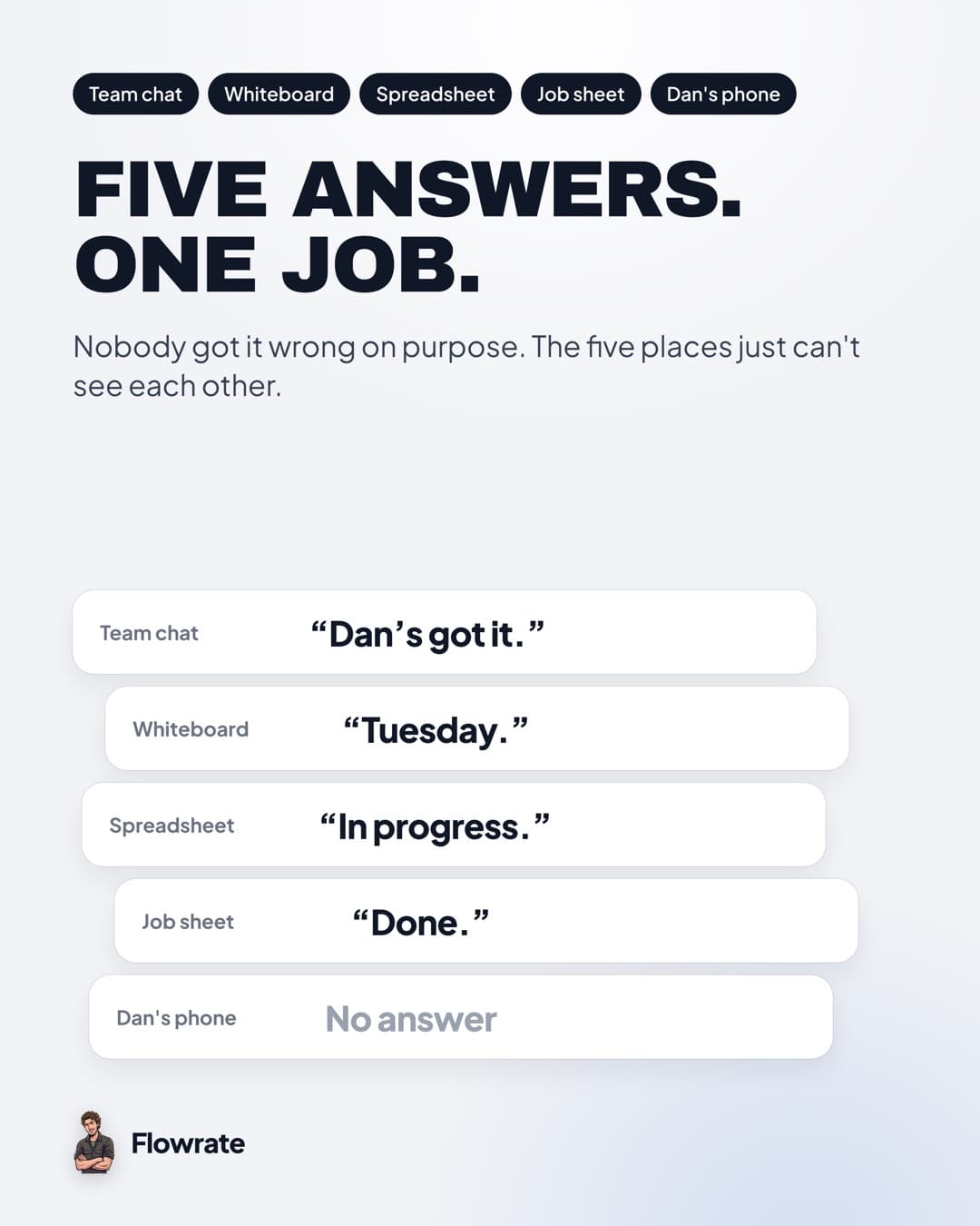 Five answers, one job.